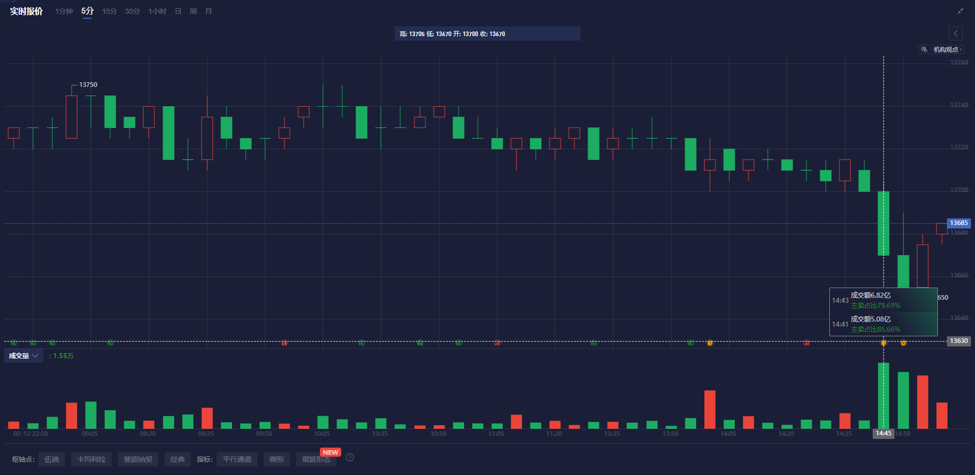 在周三的交易中,10年期美国国债收益率跌破3个月期国债收益率,出现“收益率曲线倒挂”现象。这一现象被认为是有效的经济衰退预测指标之一,提示美联储关注的衰退信号再次显现。