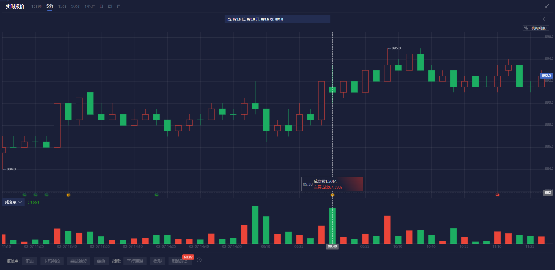 英国工业联合会发布报告显示服务行业面临利润下滑与成本上升的压力