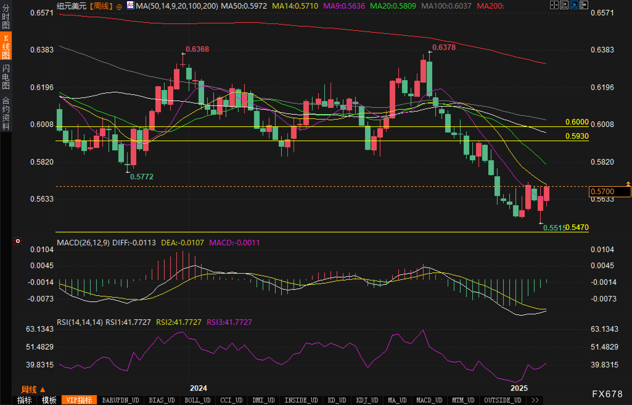 花旗的最新预测:美国将在2025年第四季度对铜产品征收25%的关税