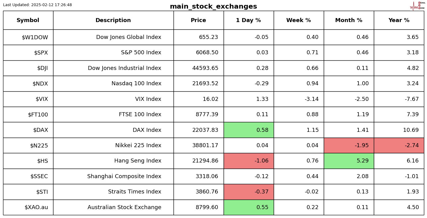欧元与美上市欧洲 ETF 回落，因特朗普提及对欧盟的关税问题