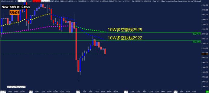 特斯拉股价下跌超过3%,影响纳斯达克100指数走势