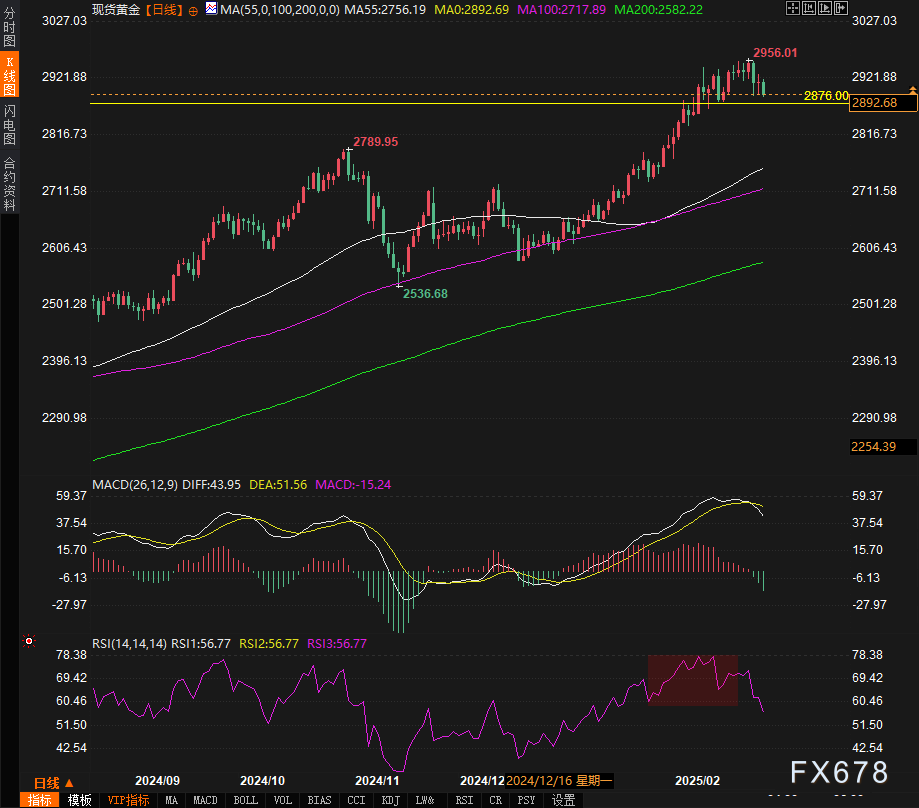 美股异动 | Allegro MicroSystems(ALGM.US)盘前涨近10% 称安美森半导体收购报价不足