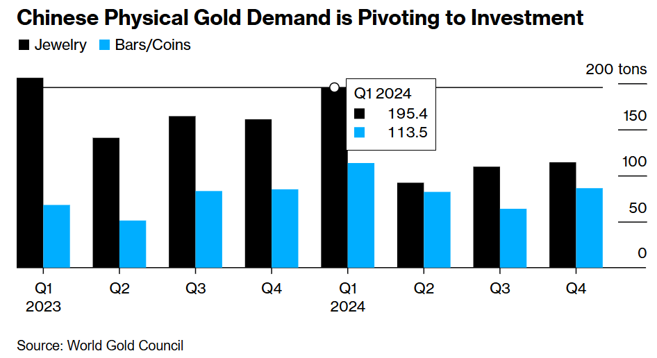 美联储博斯蒂克:劳动力市场表现出一定的放松迹象,然而尚未完全宽松