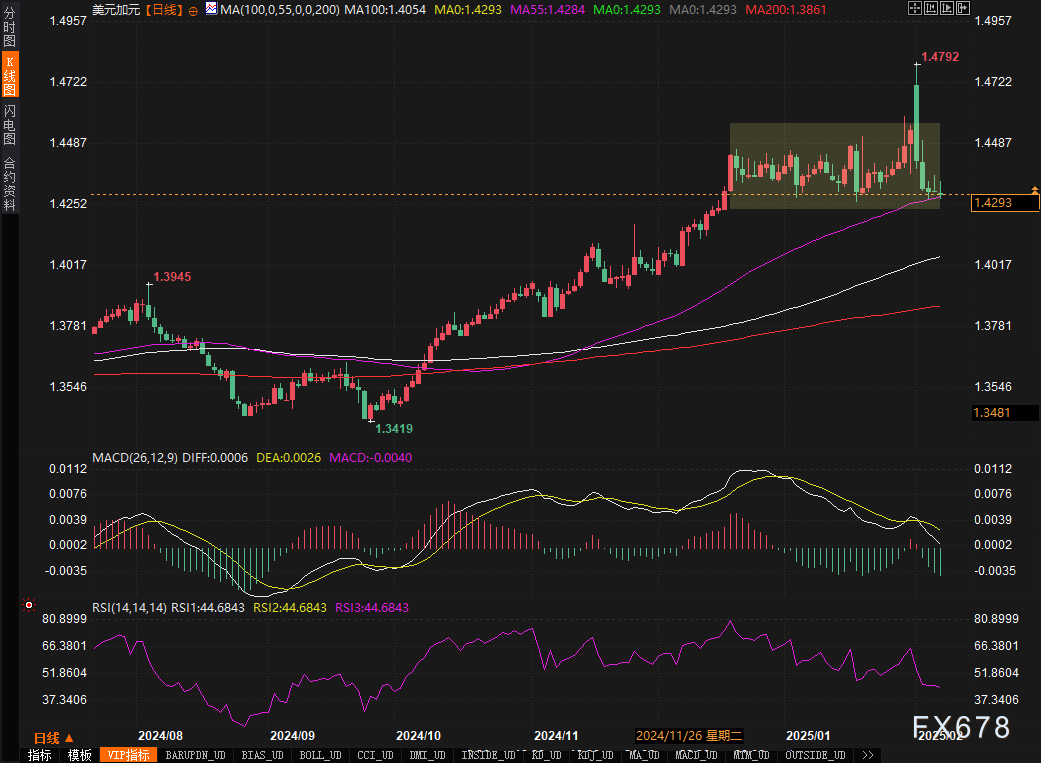特朗普提出金卡计划以吸引顶尖留学生,力图解决人才短缺问题