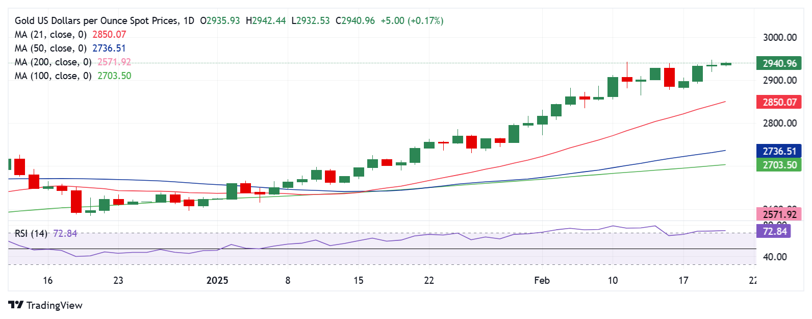 美联储博斯蒂克:劳动力市场表现出一定的放松迹象,然而尚未完全宽松