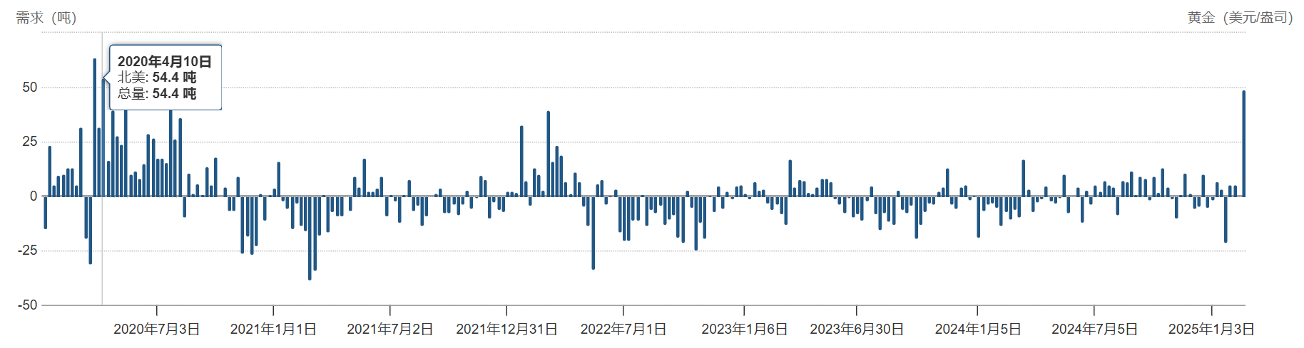 Global Battery Metals 公司宣布成功实施 10 比 1 的股份合并