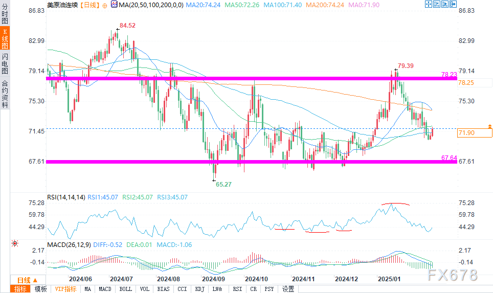 当地时间 2 月 26 日，美国参议院以 56 票赞成、43 票反对确认贾米森·格里尔担任美国贸易代表，格里尔是一位拥有国际贸易法专业背景的律师，曾在特朗普的首个总统任期内担任前美国贸易代表罗伯特·莱特希泽的幕僚长。