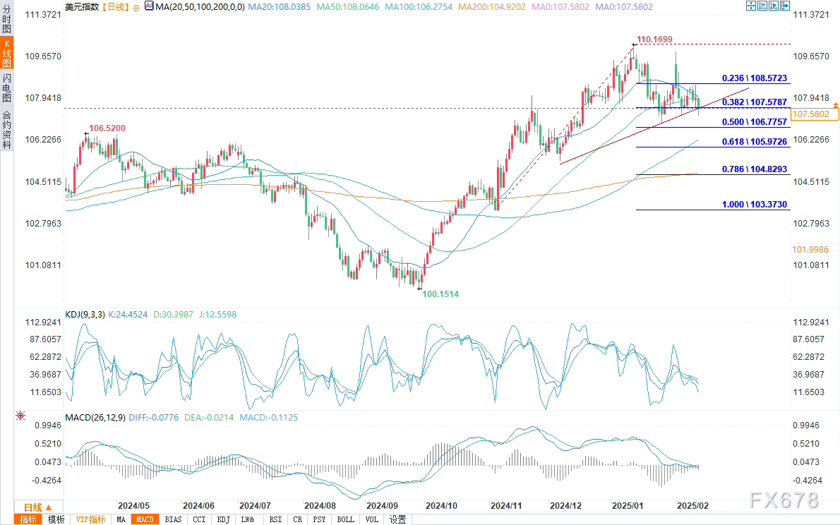 英国工业联合会发布报告显示服务行业面临利润下滑与成本上升的压力