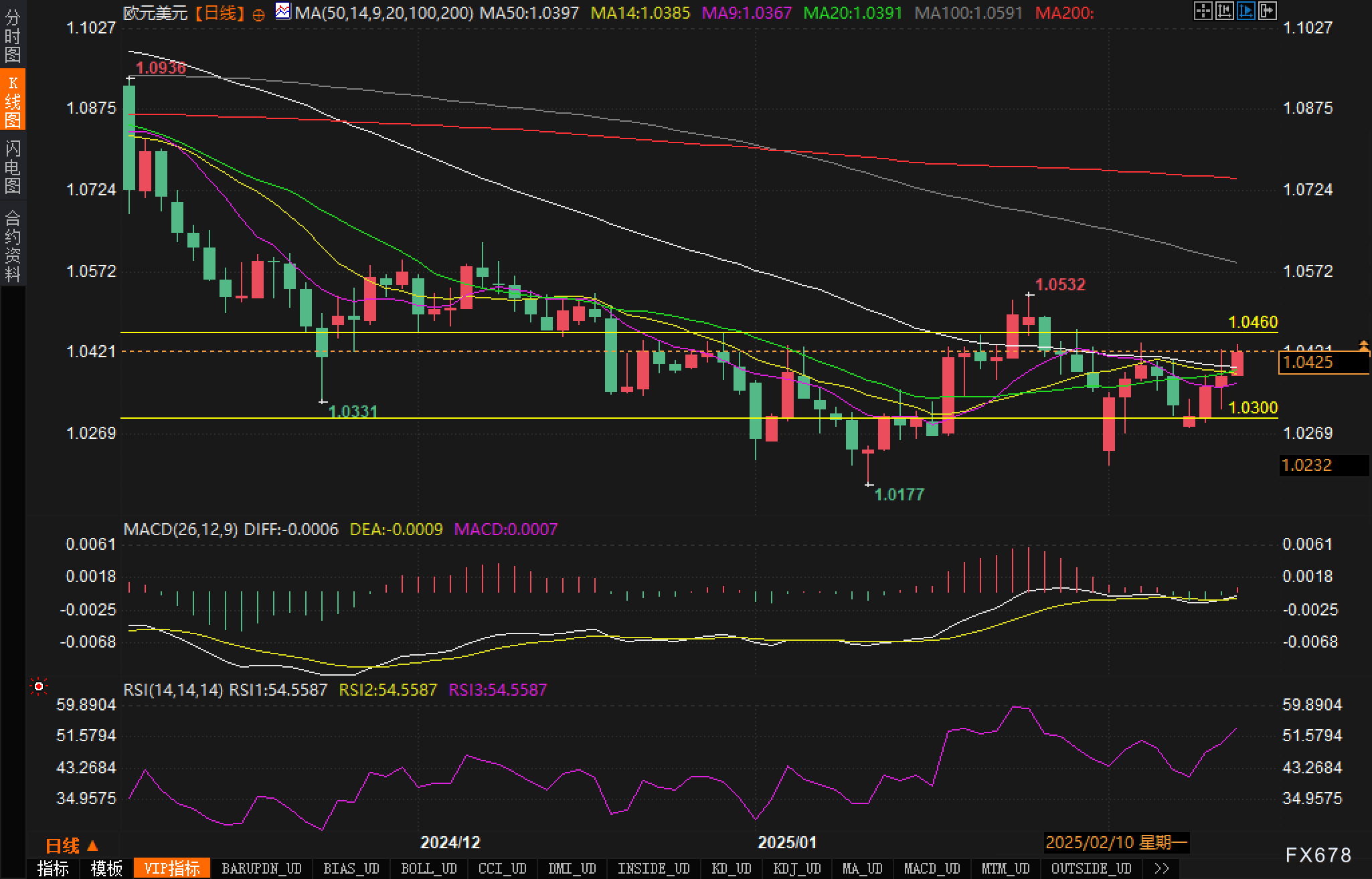 英国财政大臣表示，尽管特朗普威胁要大范围征收贸易关税，仍然希望与美国加强经济合作，以规避这些潜在的关税。他指出，在特朗普首次就任总统时，英美之间的贸易和投资得到了显著增长，因此他对当前形势仍持乐观态度。