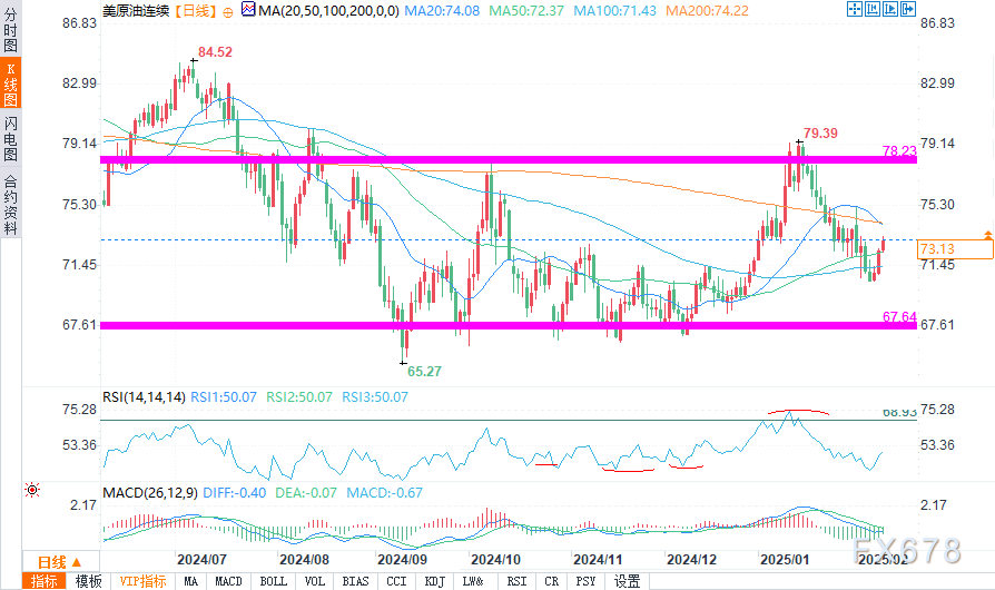 美元兑加元分析