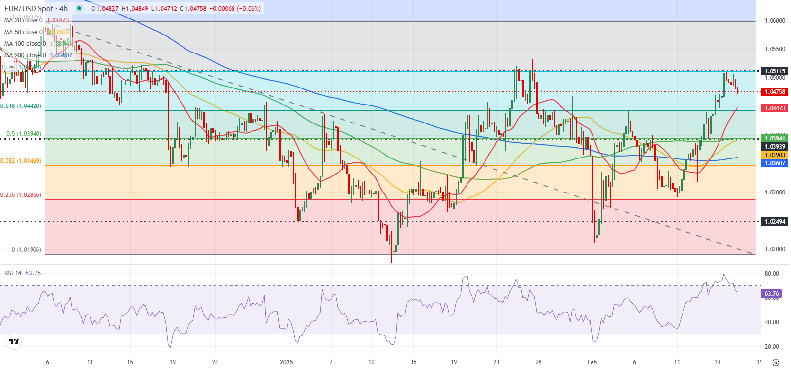 英国财政大臣表示,尽管特朗普威胁要大范围征收贸易关税,仍然希望与美国加强经济合作,以规避这些潜在的关税。他指出,在特朗普首次就任总统时,英美之间的贸易和投资得到了显著增长,因此他对当前形势仍持乐观态度。