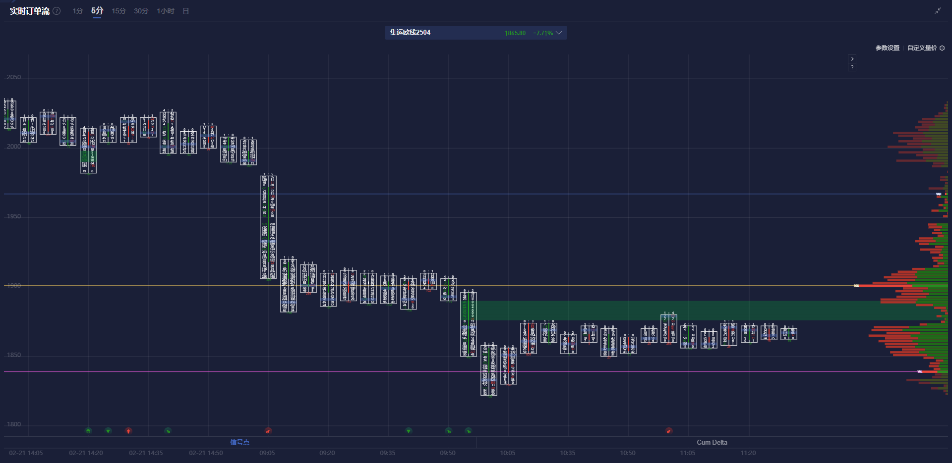 美联储参与固定利率逆回购操作,吸纳37个对手方的1260.58亿美元资金