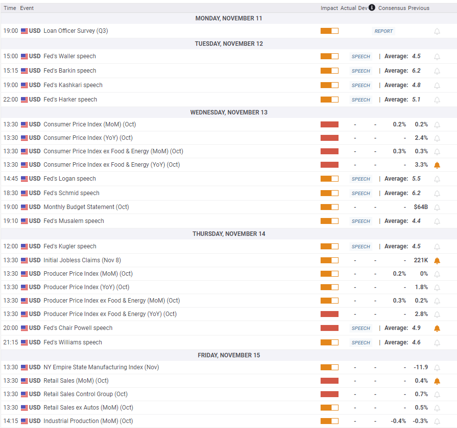 美国财政部拍卖440亿美元七年期国债，得标利率4.194%（1月28日为4.457%），投标倍数2.64（前次为2.64）。