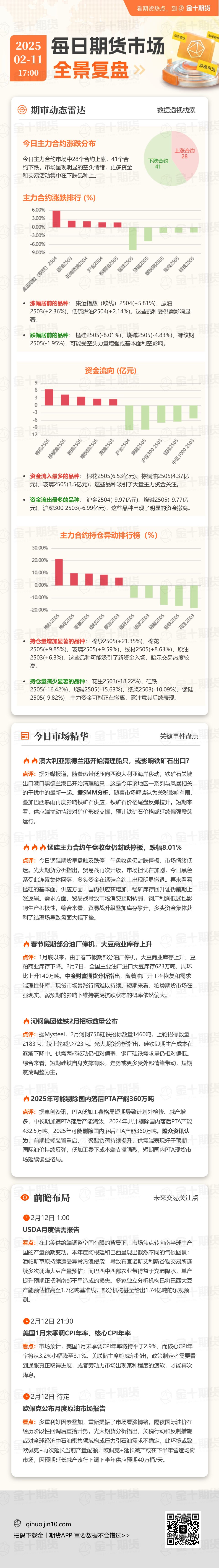 周三(2月26日),“Magnificent 7”中的表现为:英伟达上涨3.67%,Meta Platforms上涨2.46%,亚马逊上涨0.68%,微软上涨0.46%;谷歌 A 下跌1.53%,苹果下跌2.7%,特斯拉下跌3.96%。另外,台积电ADR上涨2.77%,礼来制药上涨1.46%,AMD上涨0.75%,巴菲特的伯克希尔哈撒韦B类股下跌1.14%。