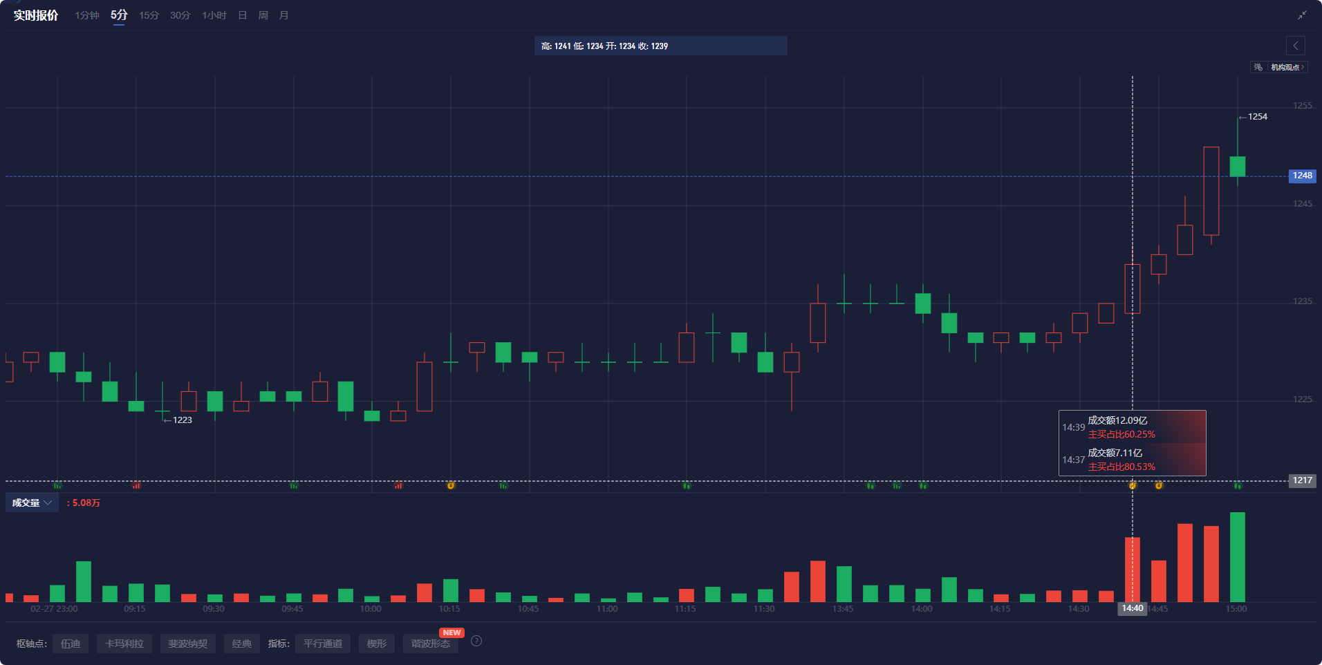 花旗的最新预测：美国将在2025年第四季度对铜产品征收25%的关税