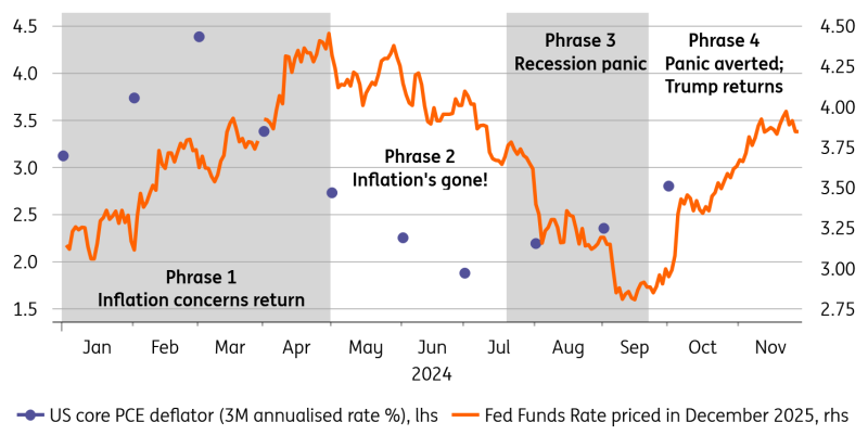 特朗普:乌克兰问题中的维和是较为简单的环节