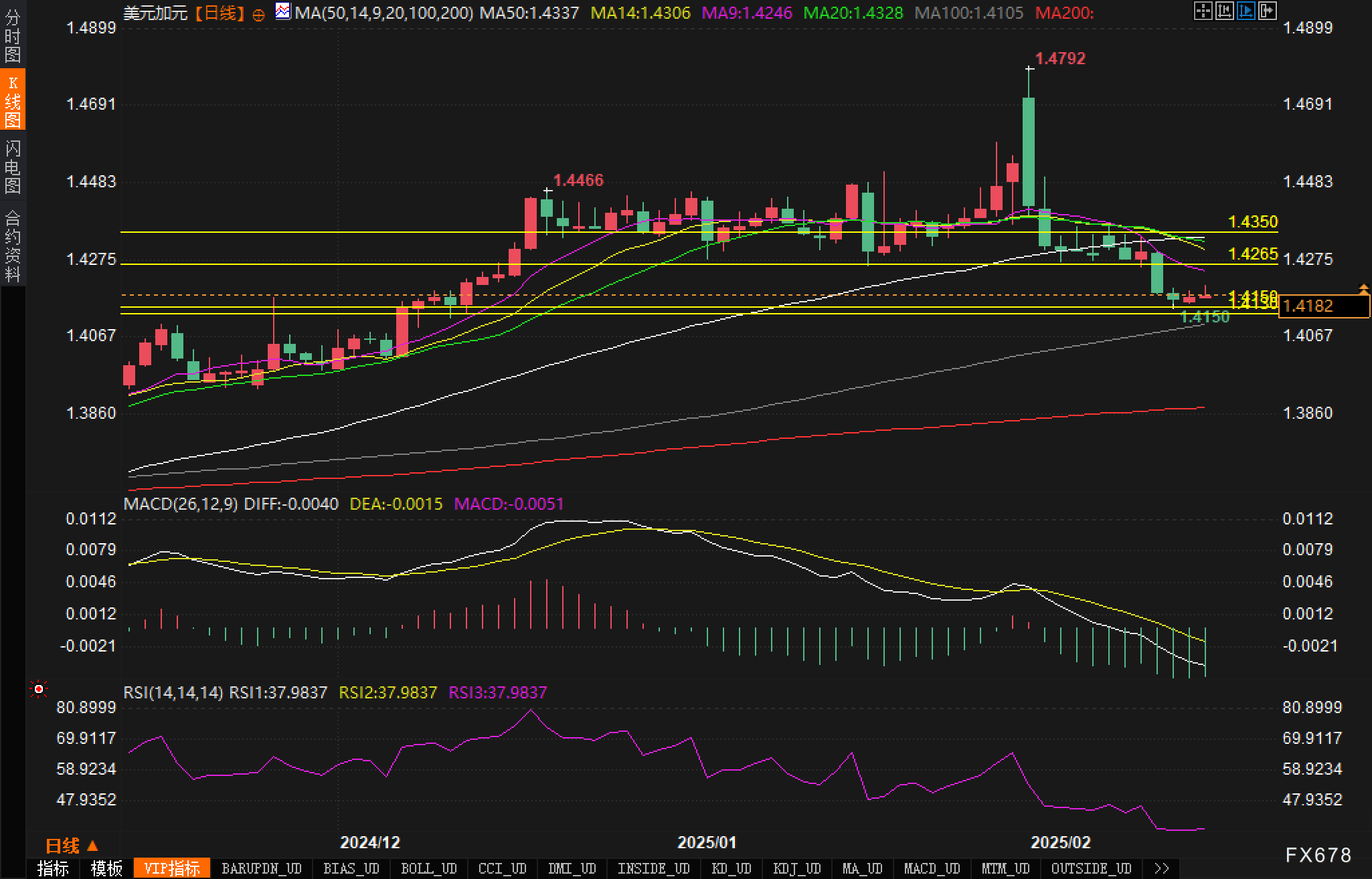 NYMEX3 月汽油期货和取暖油期货的最新收盘价格