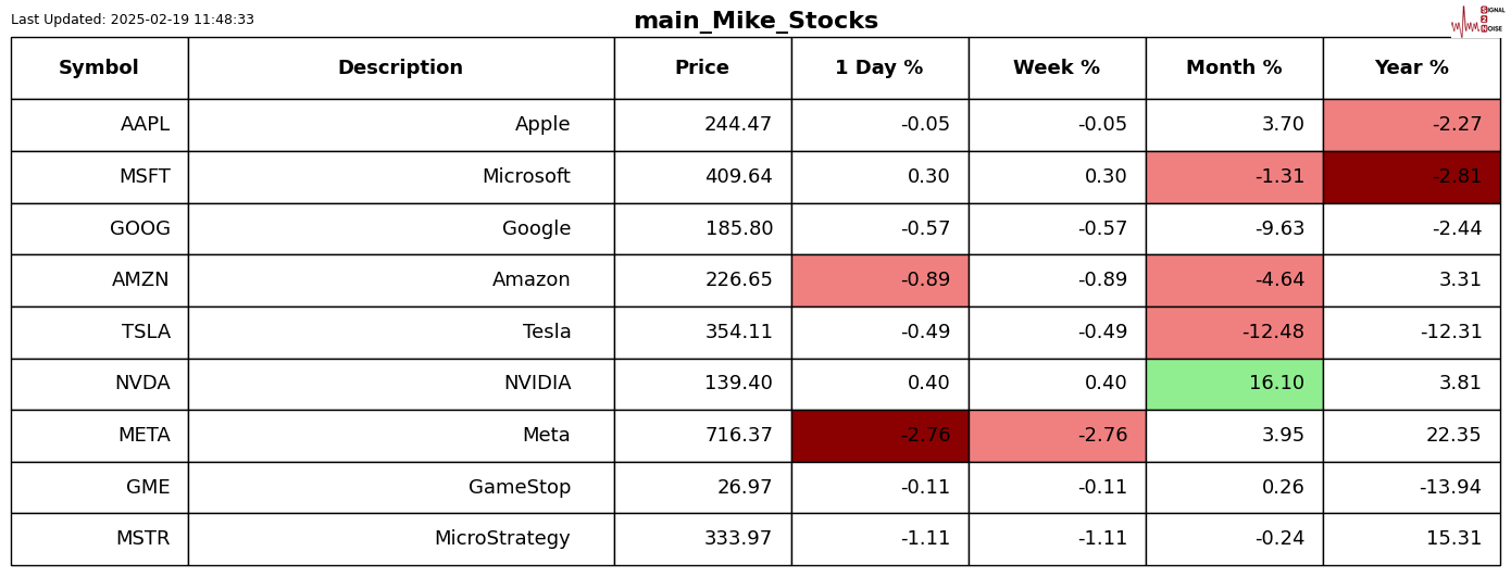 NYMEX3 月汽油期货和取暖油期货的最新收盘价格