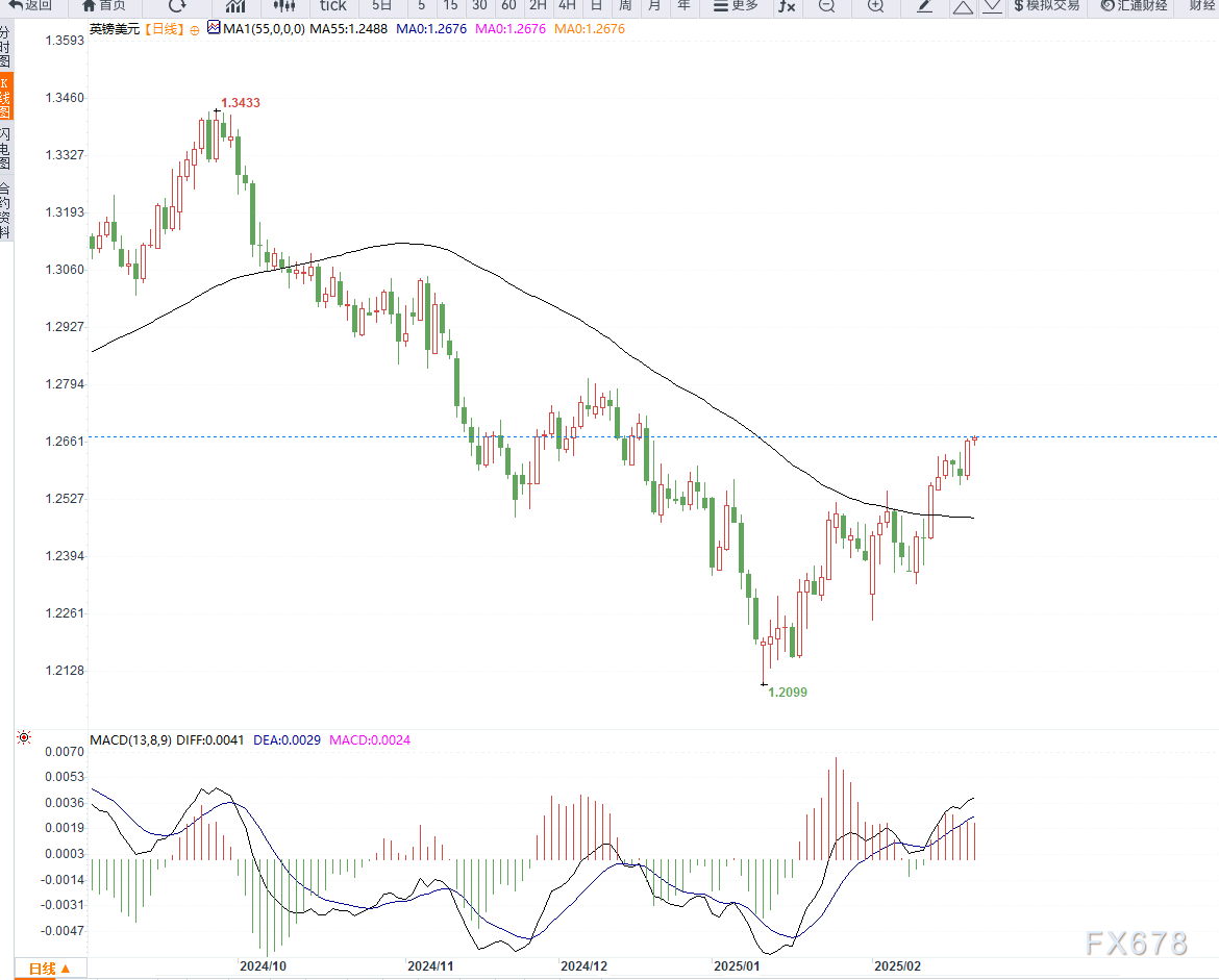 特朗普:乌克兰问题中的维和是相对简单的任务