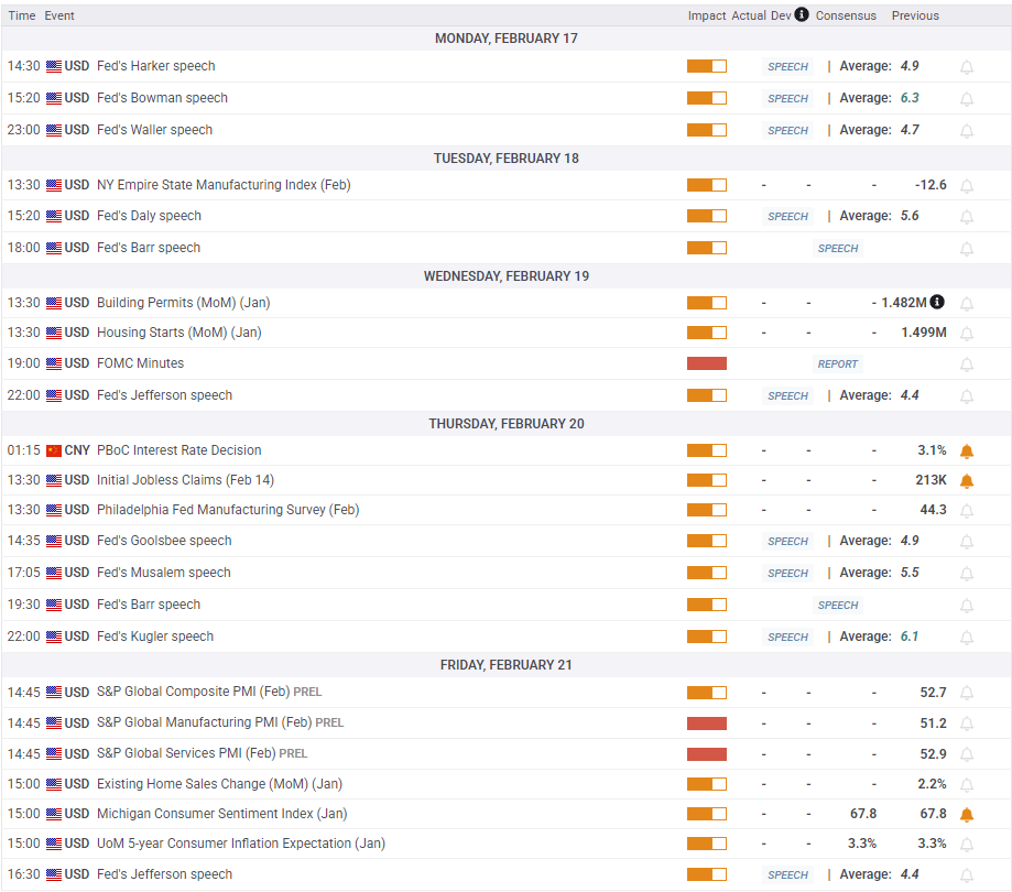 美联储博斯蒂克:预计职位盈亏平衡点降至7.5万至10万。