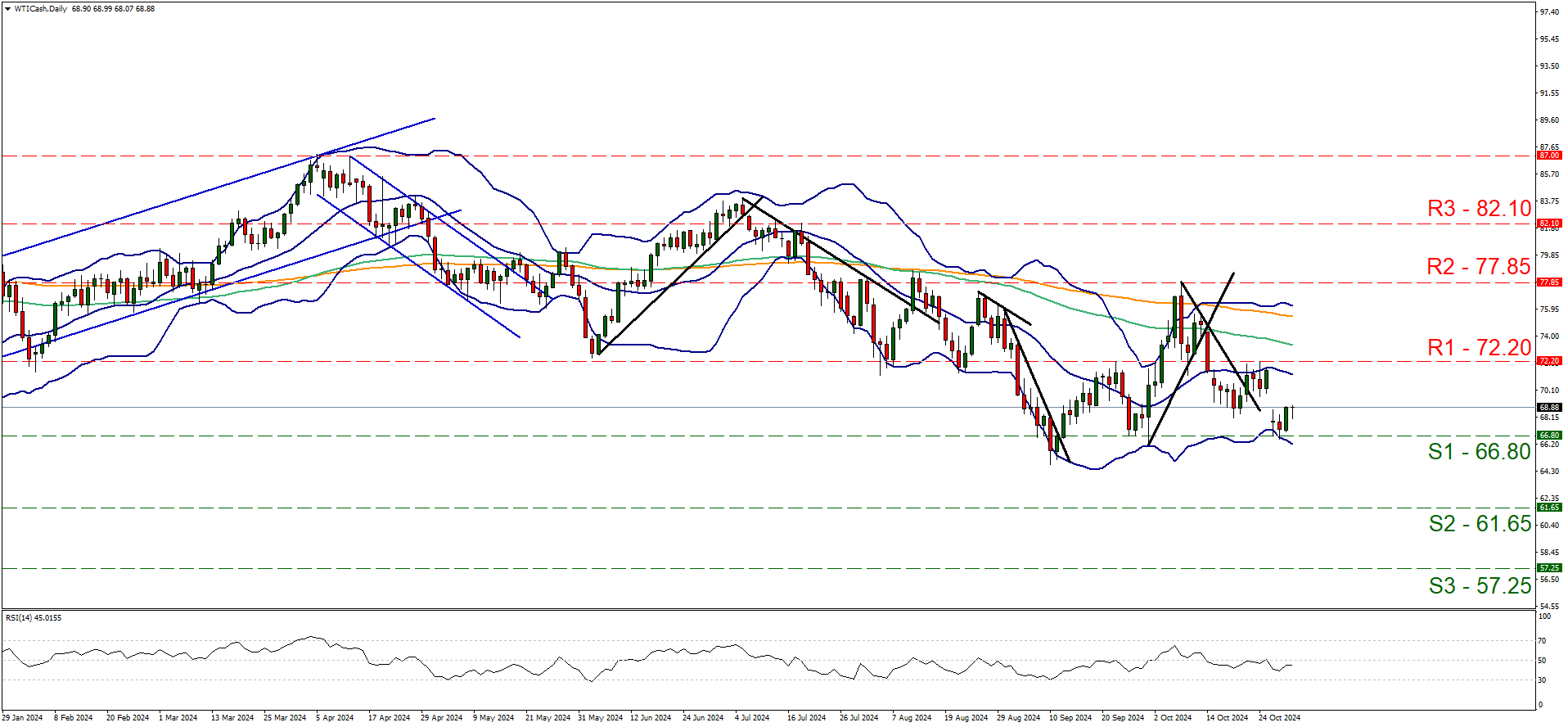 NYMEX3 月汽油期货和取暖油期货的最新收盘价格