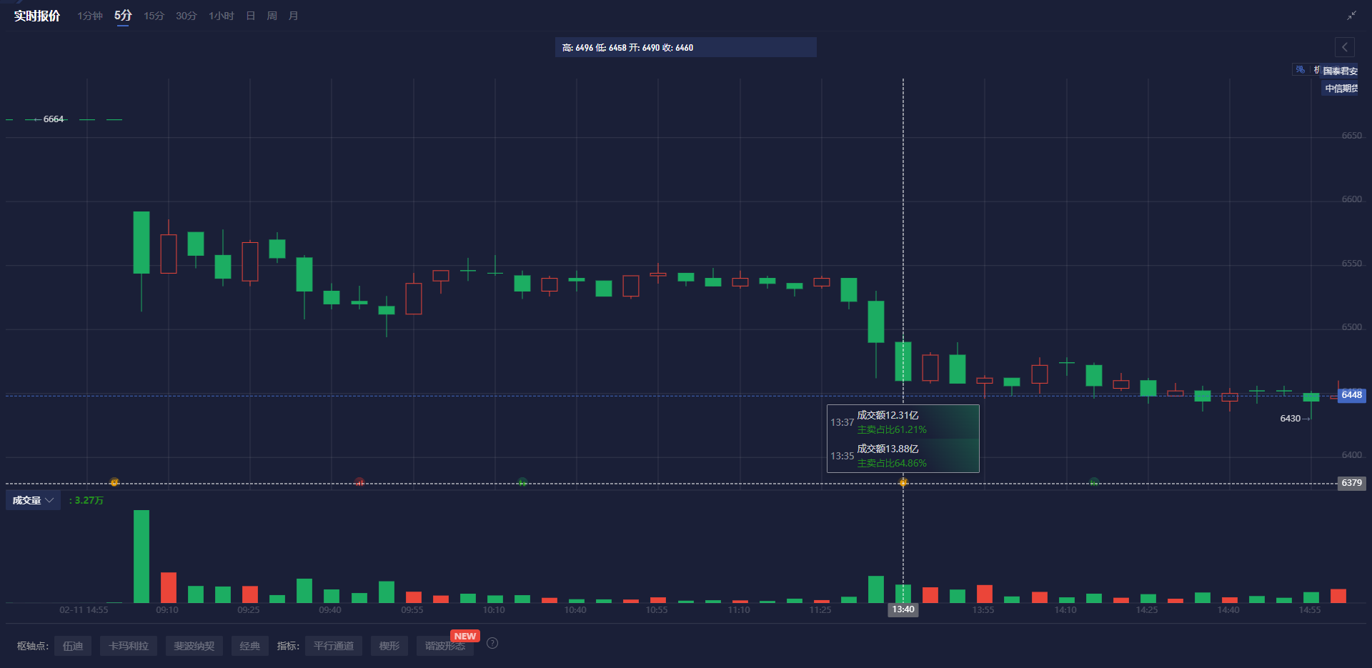 英伟达(NVDA.US)财报抵御“算力质疑” AI支出仍热潮不减