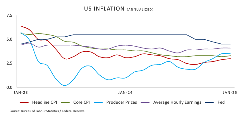 欧元兑美元动态分析
