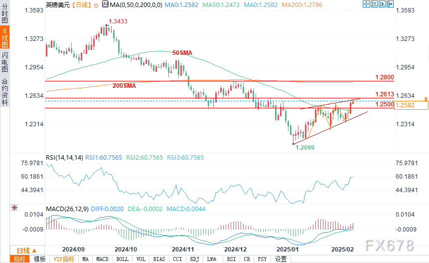 路透社预测,EIA报告将显示美国天然气库存显著下降