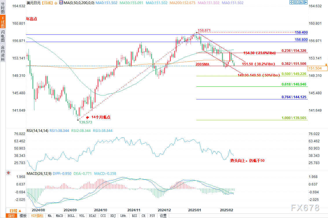 挪威2月消费者物价指数持续增长:环比上涨1.4%,同比上涨3.6%
