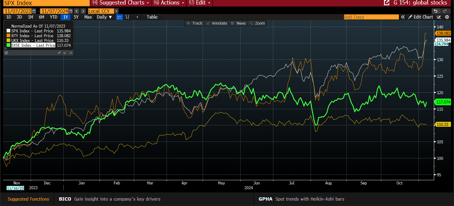 自 12 月中旬以来美国两年期/五年期国债收益率曲线首次出现倒挂。