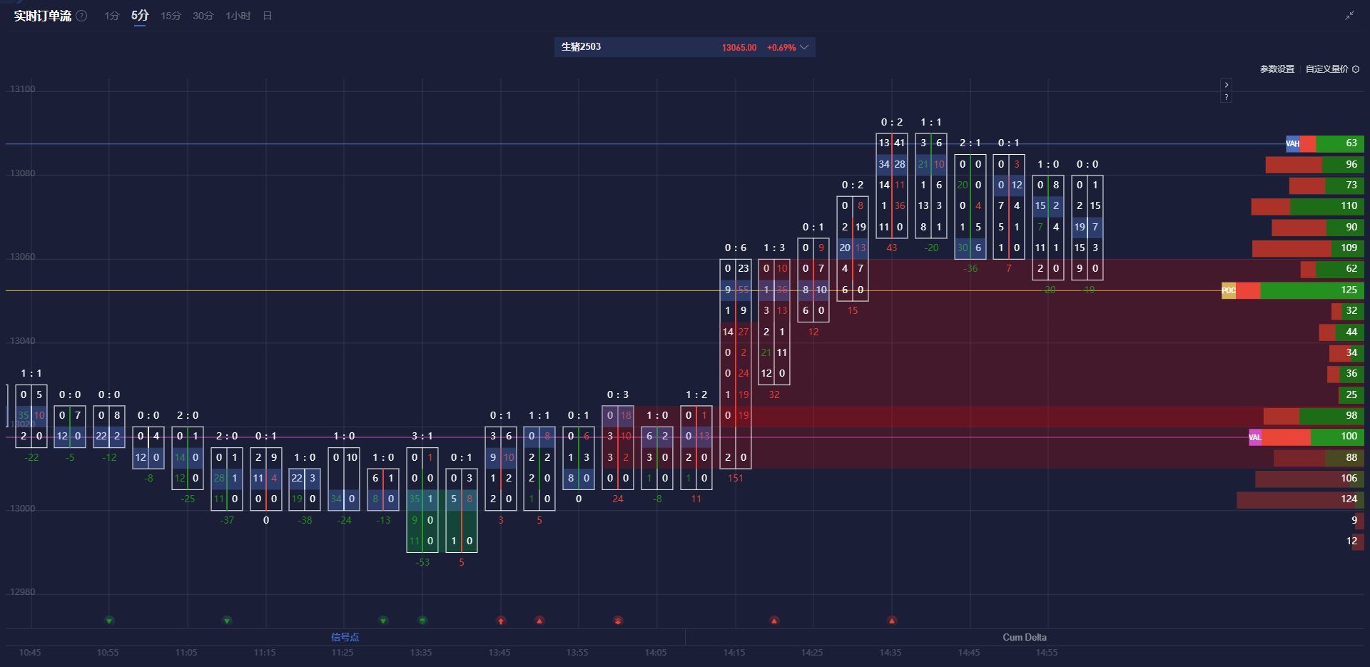 美国财政部拍卖440亿美元七年期国债,得标利率4.194%(1月28日为4.457%),投标倍数2.64(前次为2.64)。