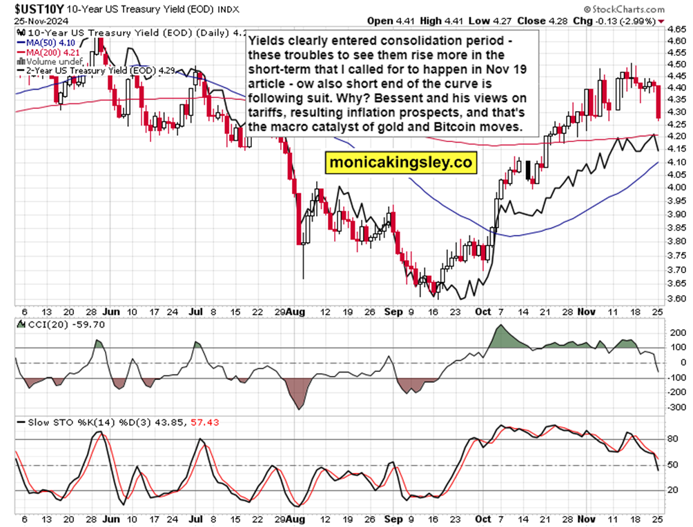 在周三的交易中，10年期美国国债收益率跌破3个月期国债收益率，出现“收益率曲线倒挂”现象。这一现象被认为是有效的经济衰退预测指标之一，提示美联储关注的衰退信号再次显现。