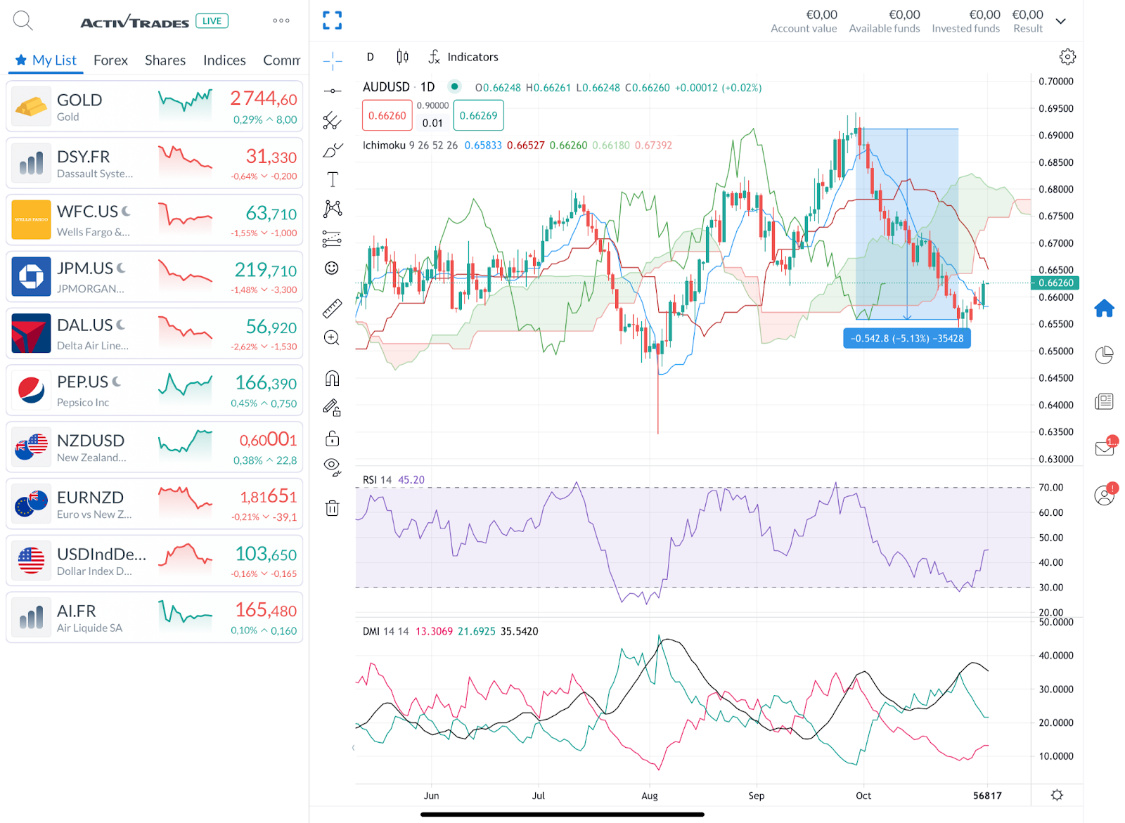 苹果股价下跌超过3%