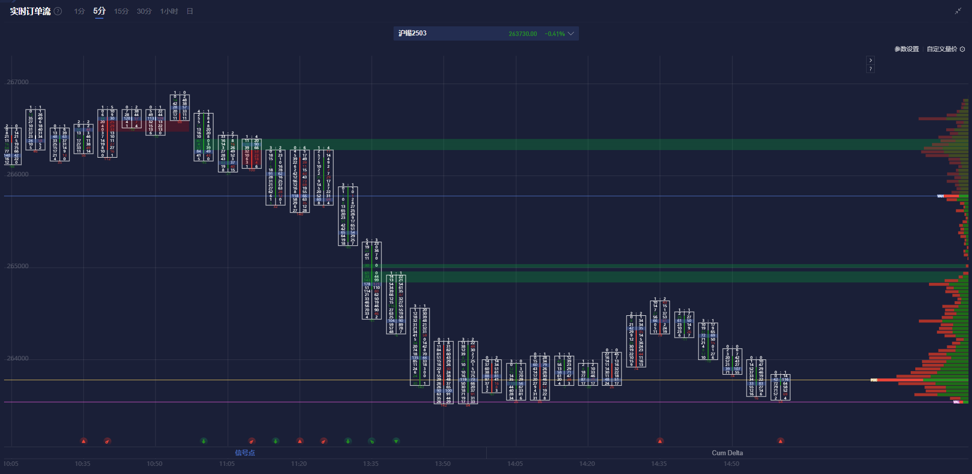 路透社预测,EIA报告将显示美国天然气库存显著下降