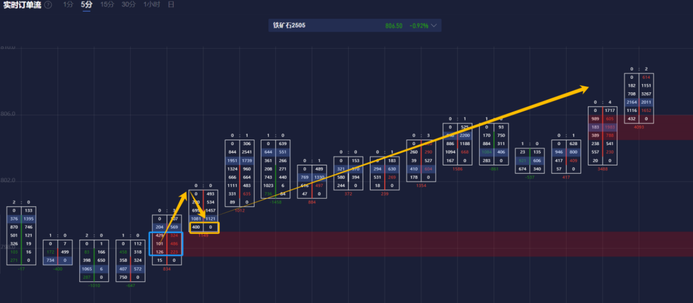 Summit Insights:将英伟达评级由买进下调至持有