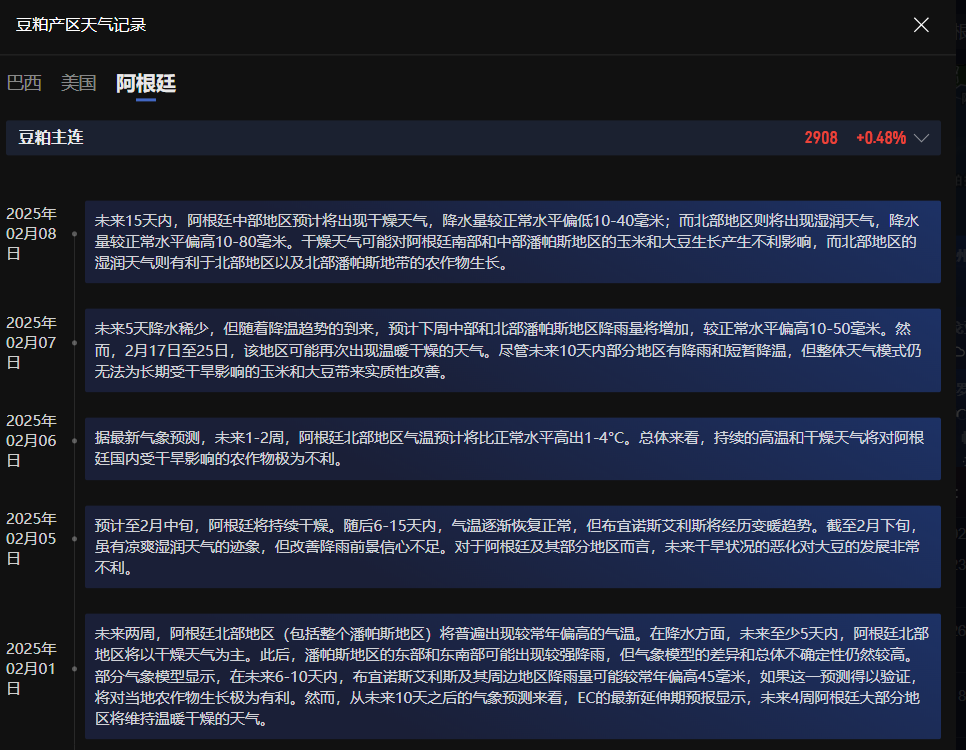 特朗普宣布关税新政策,美元走势出现明显波动