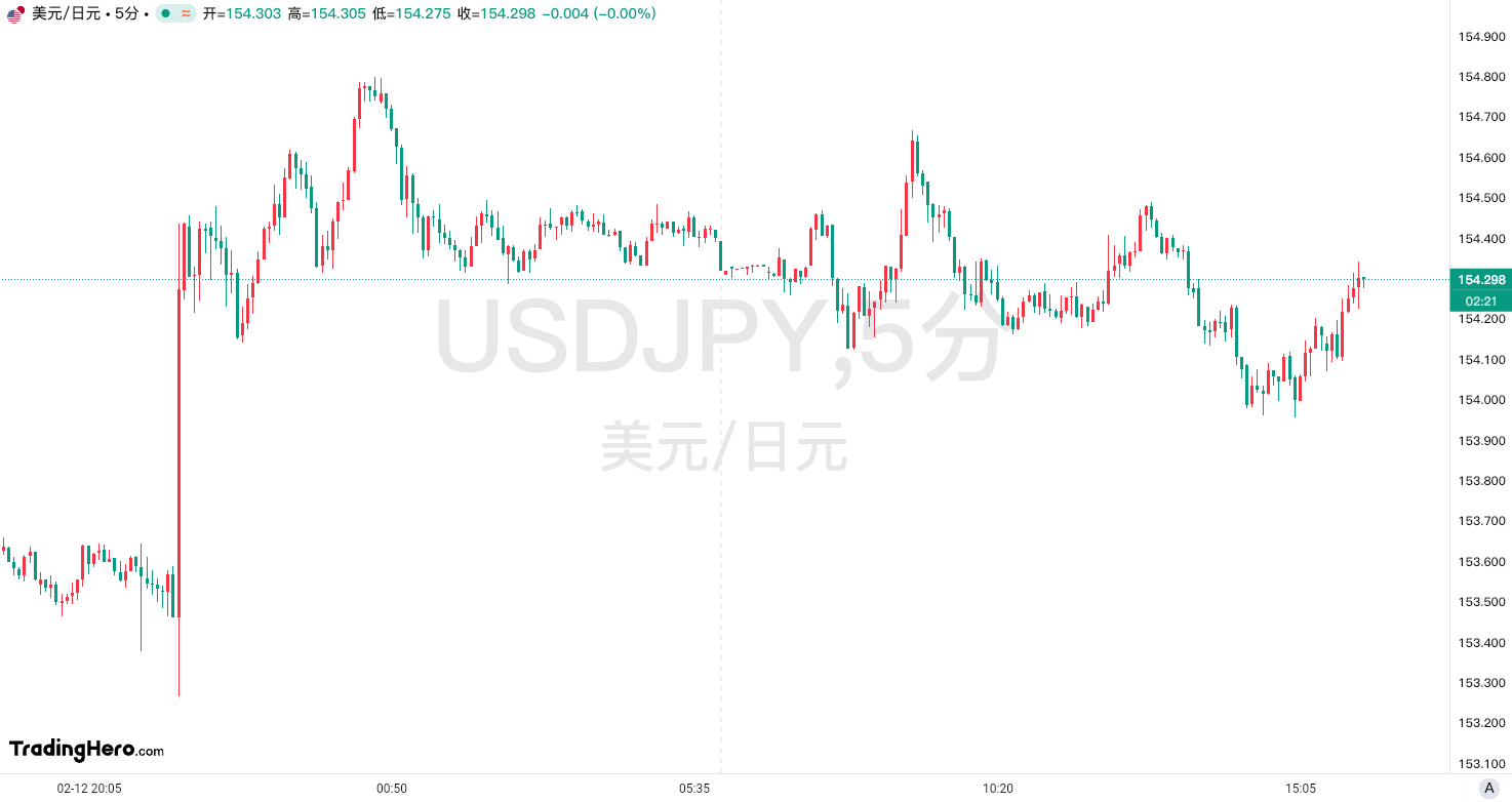 最新市场动态：上期所原油期货与贵金属的表现分析