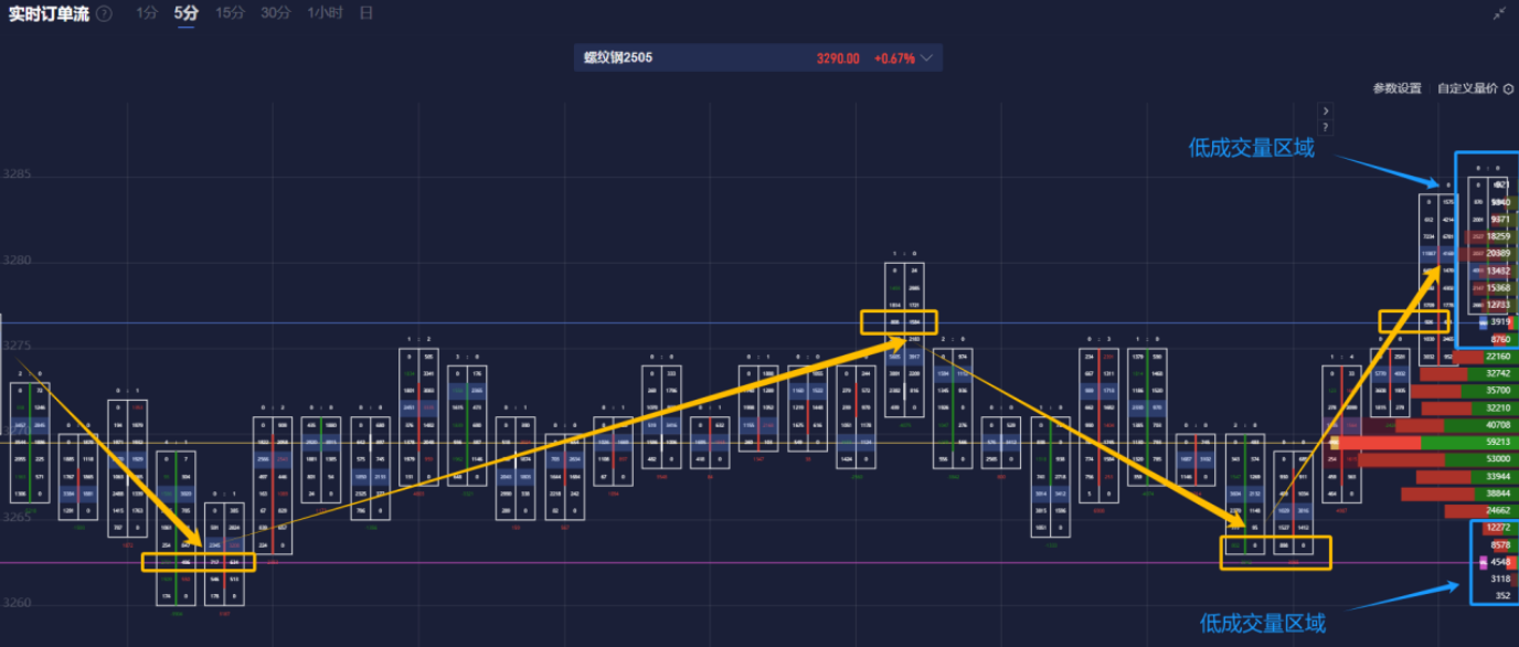 NYMEX3 月汽油期货和取暖油期货的最新收盘价格