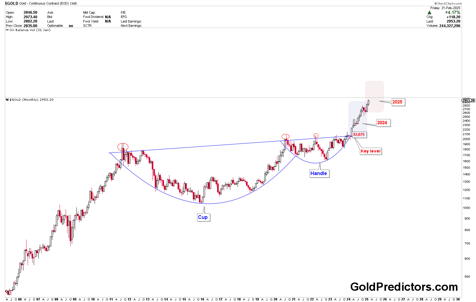 欧元兑美元走势分析
