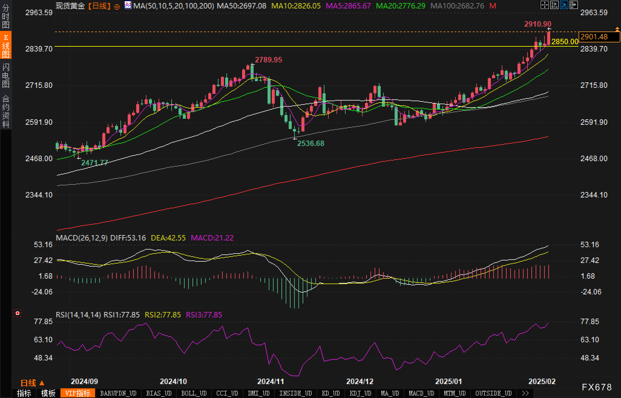 最新市场动态：上期所原油期货与贵金属的表现分析