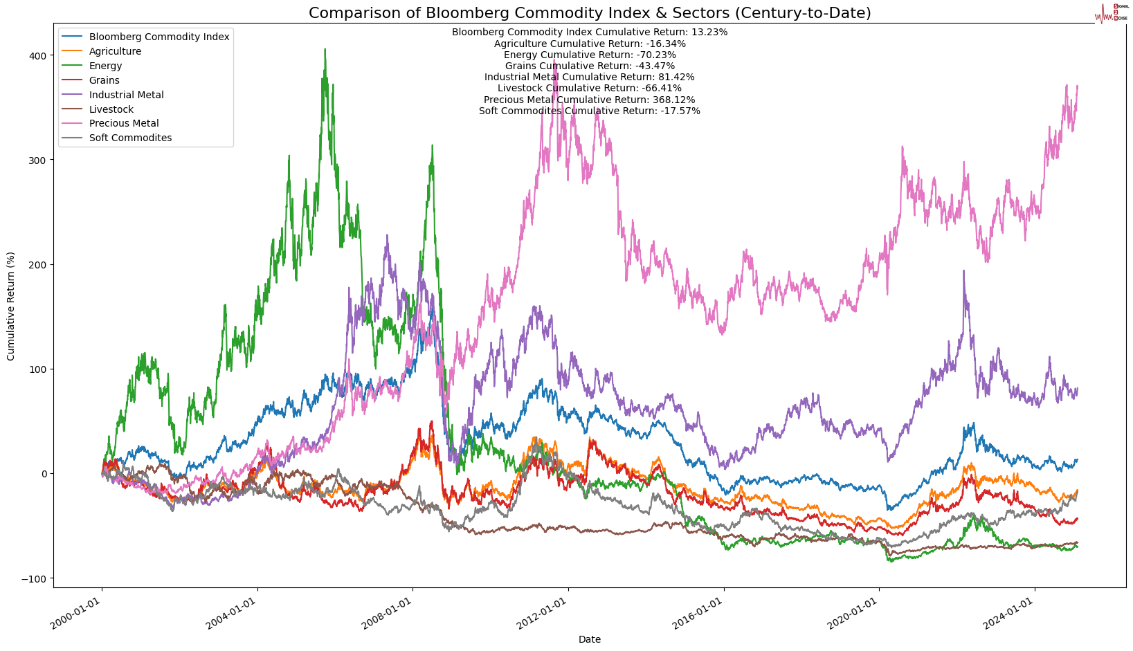 根据网络监测平台 DownDetector,近期美国亚马逊的服务出现了严重问题,用户报告显示,截止到美国东部时间下午 12:47,已经有超过9806起关于亚马逊服务中断的投诉。