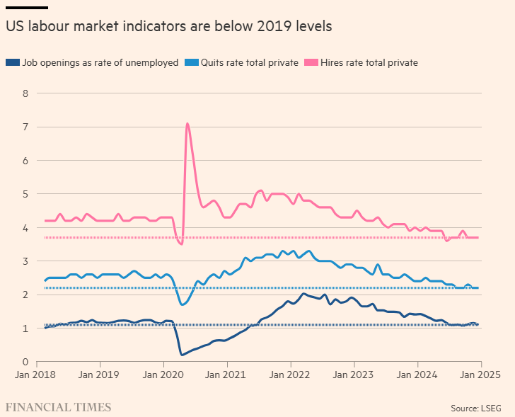 美国财政部长斯科特·贝森特(Scott Bessent)表示,他对特朗普总统的新关税不会引发长期通胀并不担忧,尽管他承认美国物价可能会经历“一次性调整”。虽然一些经济学家警告称关税可能加剧通胀,贝森特认为这种影响是短暂的,并批评美联储之前对“暂时性通胀”的错误判断。同时,他强调,美联储不应因关税政策的变化而调整货币政策。