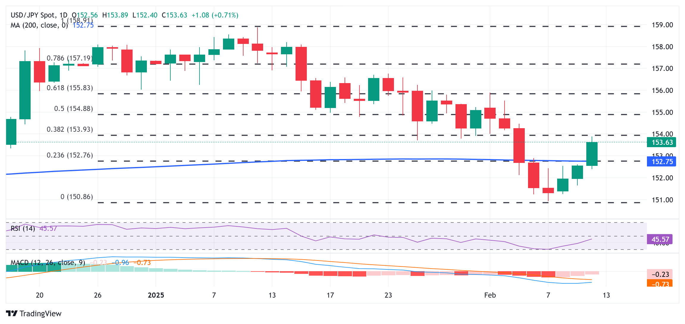 消息人士透露,美国与俄罗斯正在探讨在北极进行合作,主要集中于贸易路线和自然资源的勘探。这一动向被视为美国总统唐纳德·特朗普为改善与莫斯科关系所采取的措施。相关讨论涵盖了自然资源开发及相关贸易通道的建设。