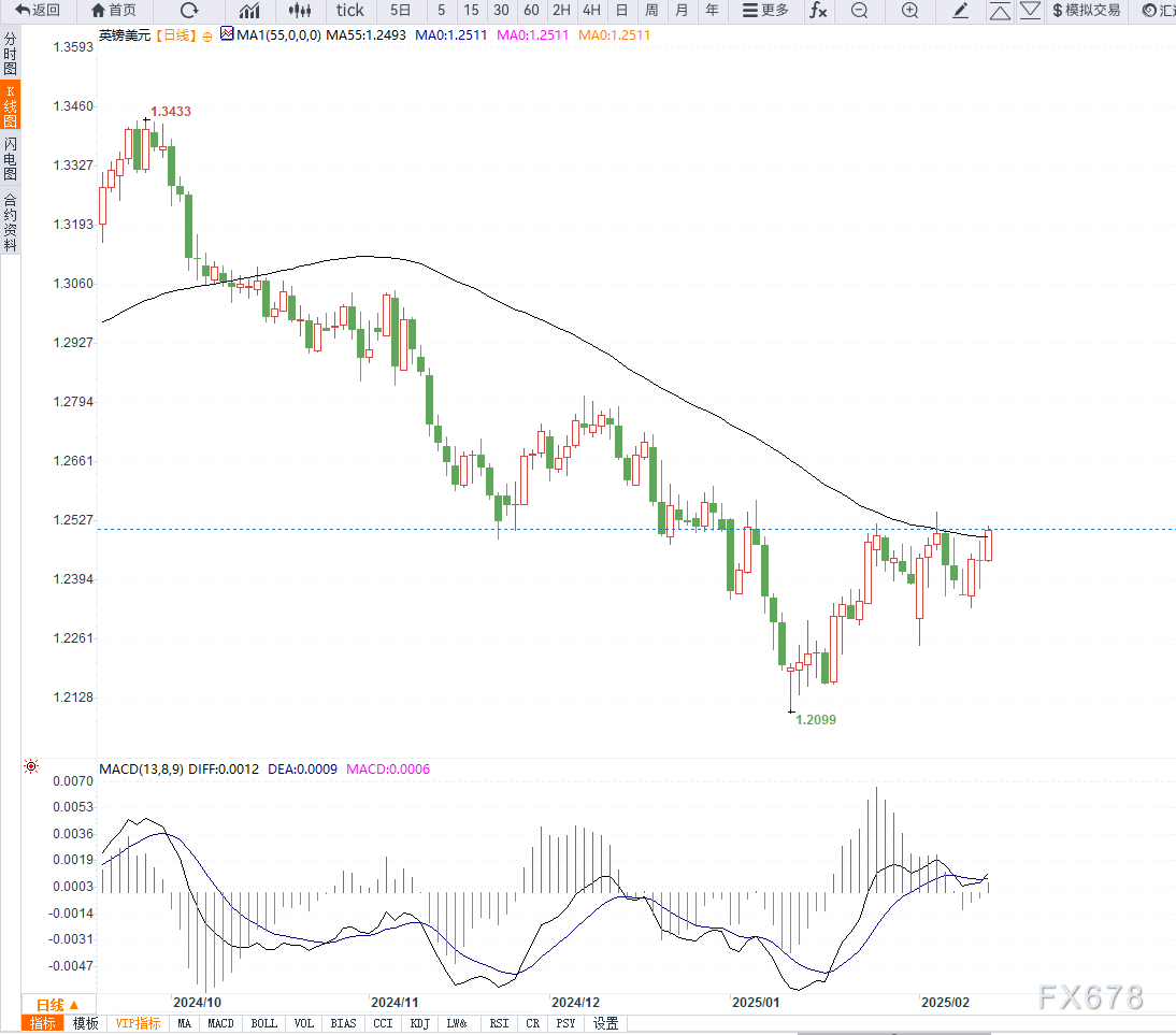路透社预测,EIA报告将显示美国天然气库存显著下降