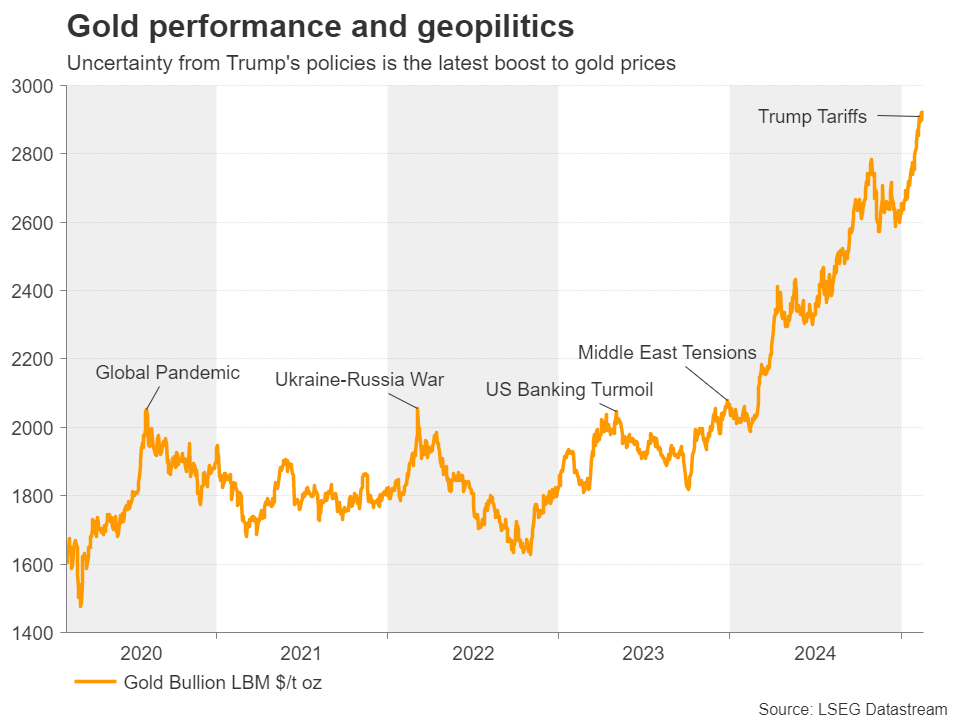 英伟达 2025 财年 Q4 数据中心业务收入达 356 亿美元，超出市场预期的 335.94 亿美元，上年同期为 184 亿美元。