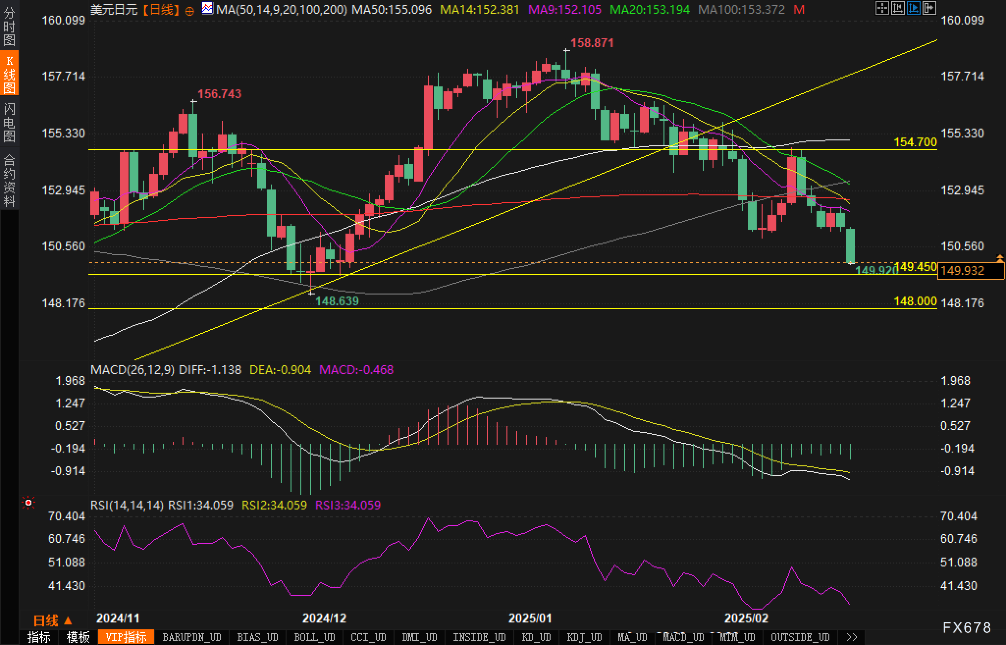 美联储博斯蒂克：尽管通胀依然高企，经济已显著改善