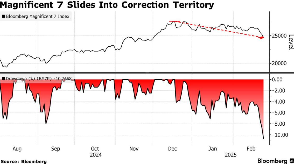 美元兑日元汇率动态