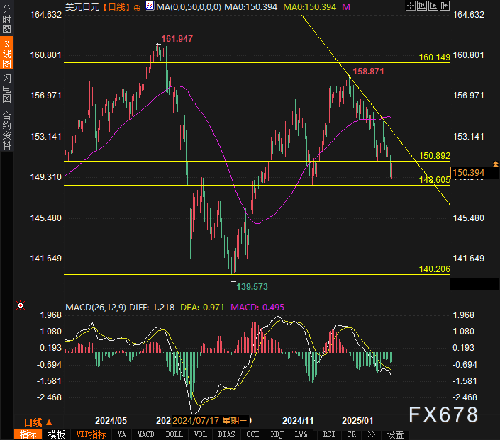隔夜美股 | 三大股指涨跌不一 中概股普涨 英伟达(NVDA.US)财报后震荡