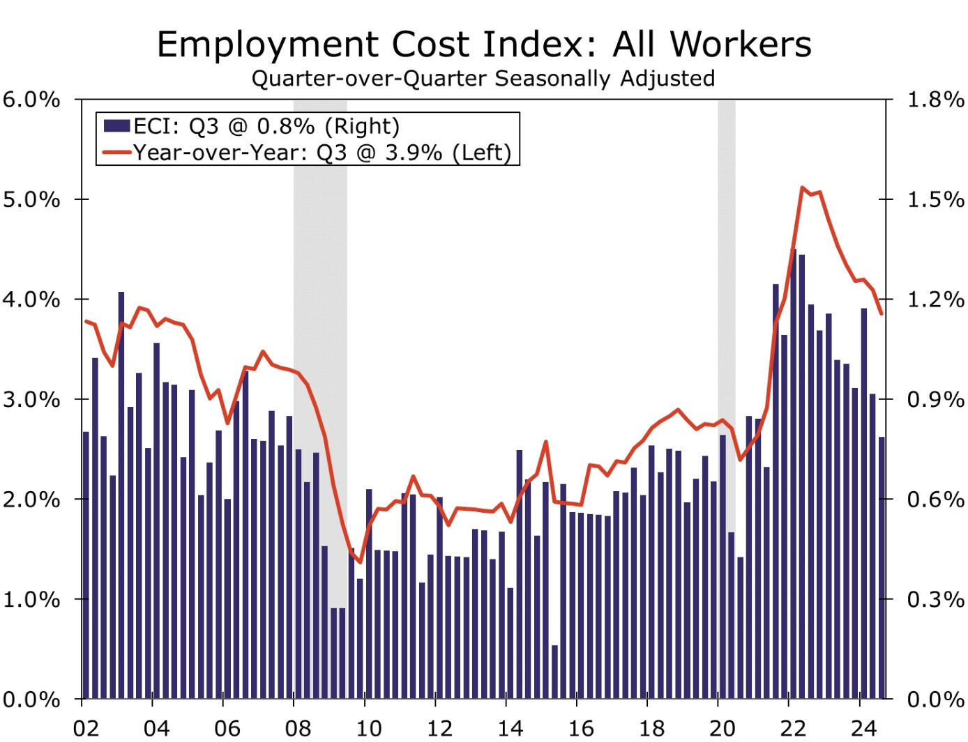 欧元兑美元动态分析