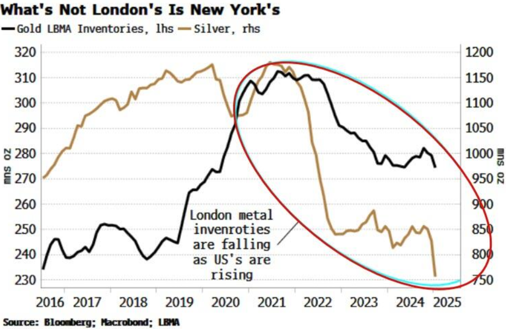 英伟达(NVDA.US)财报抵御“算力质疑” AI支出仍热潮不减